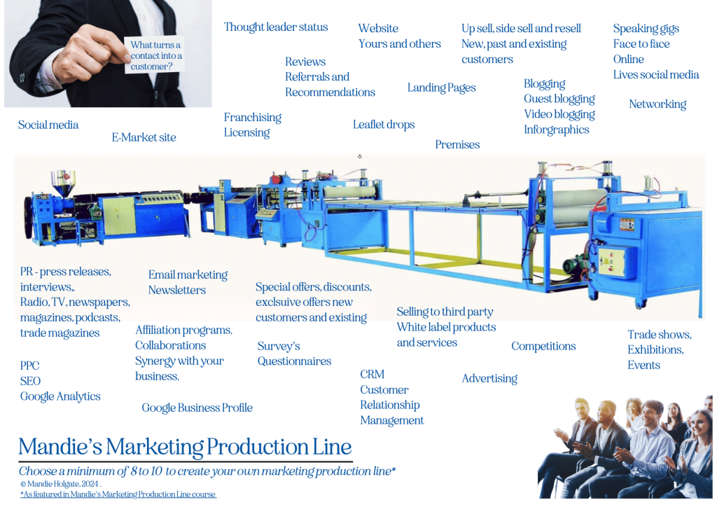 Mandie Holgates marketing production line - how to make sales 24/7